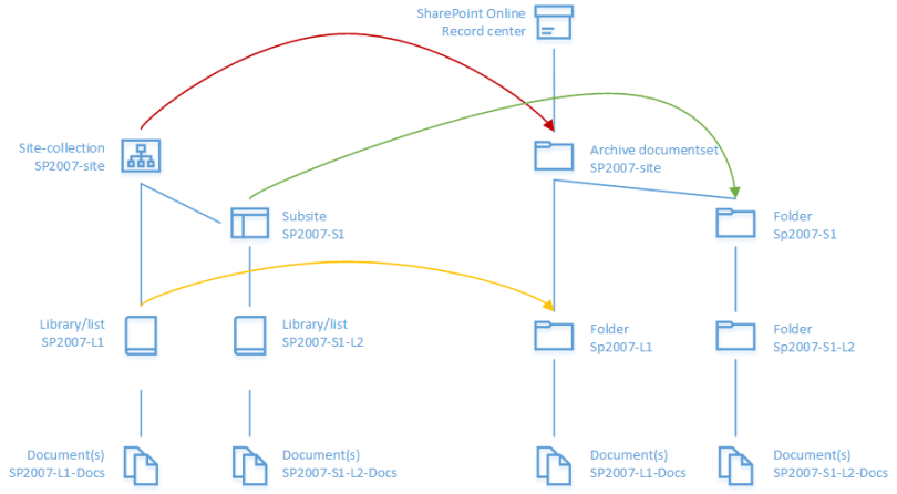 sp2007-archive-documentset-2
