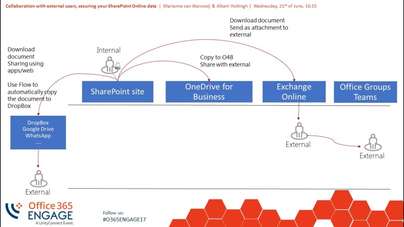 Office365Engage_SafeExternalSharing_WanrooijAndHoitingh