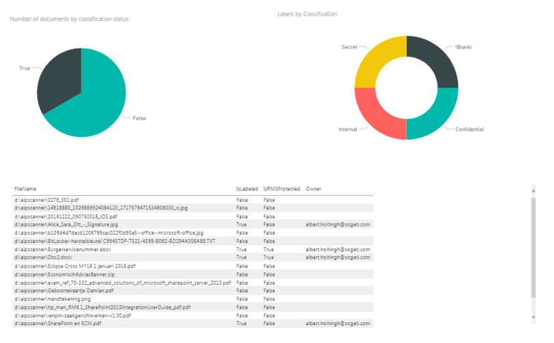 PowerBI dashboard