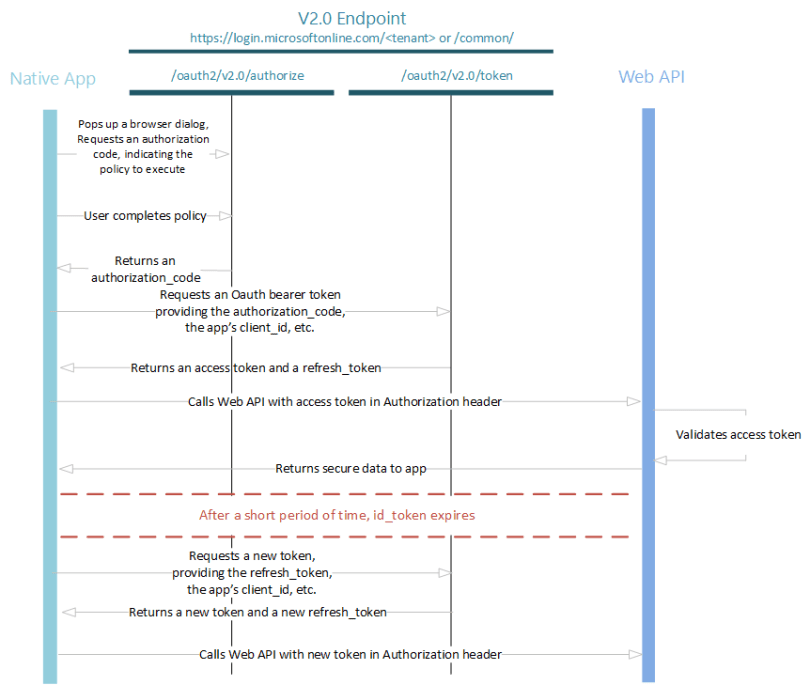 convergence_scenarios_native