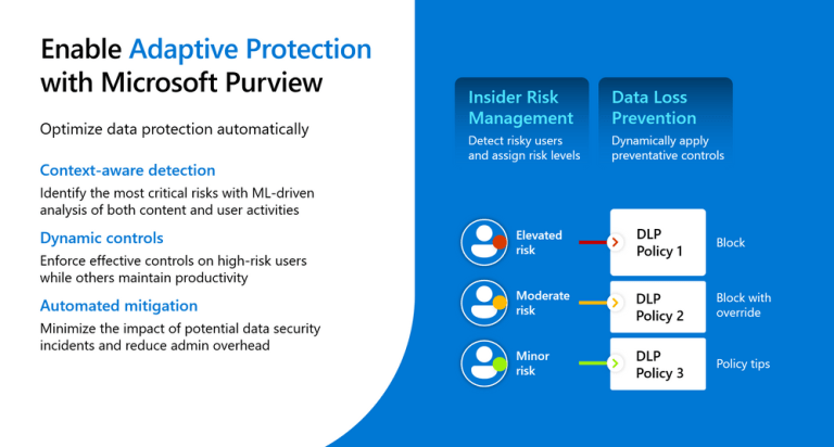 Adaptive Protection’s new functions – Information security and compliance